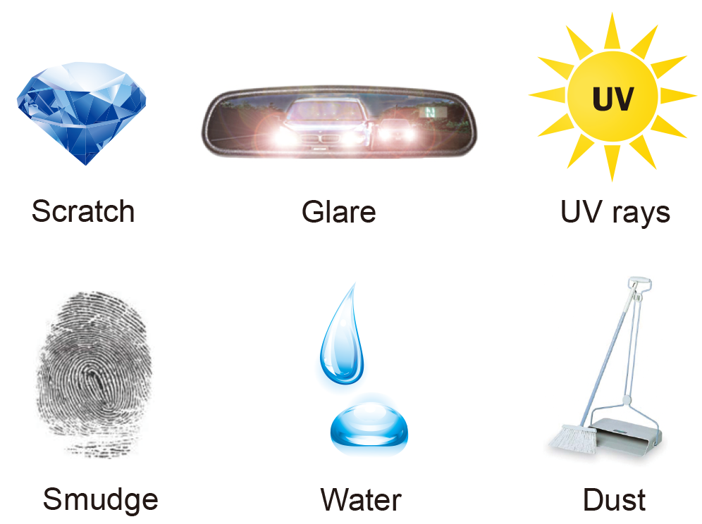 Multi-Layer Coating System